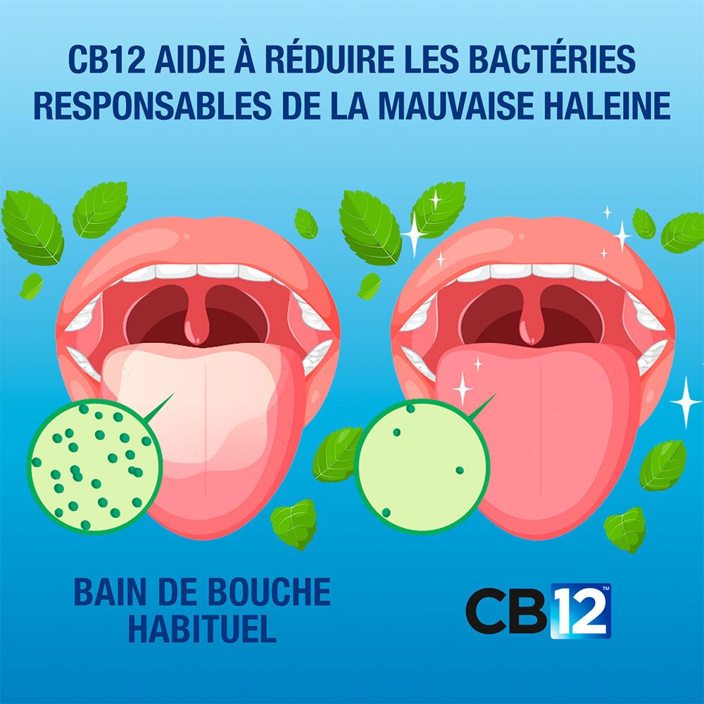 Comparaison hygiène buccale : "Bain de bouche habituel" vs CB12. Moins de bactéries avec CB12.