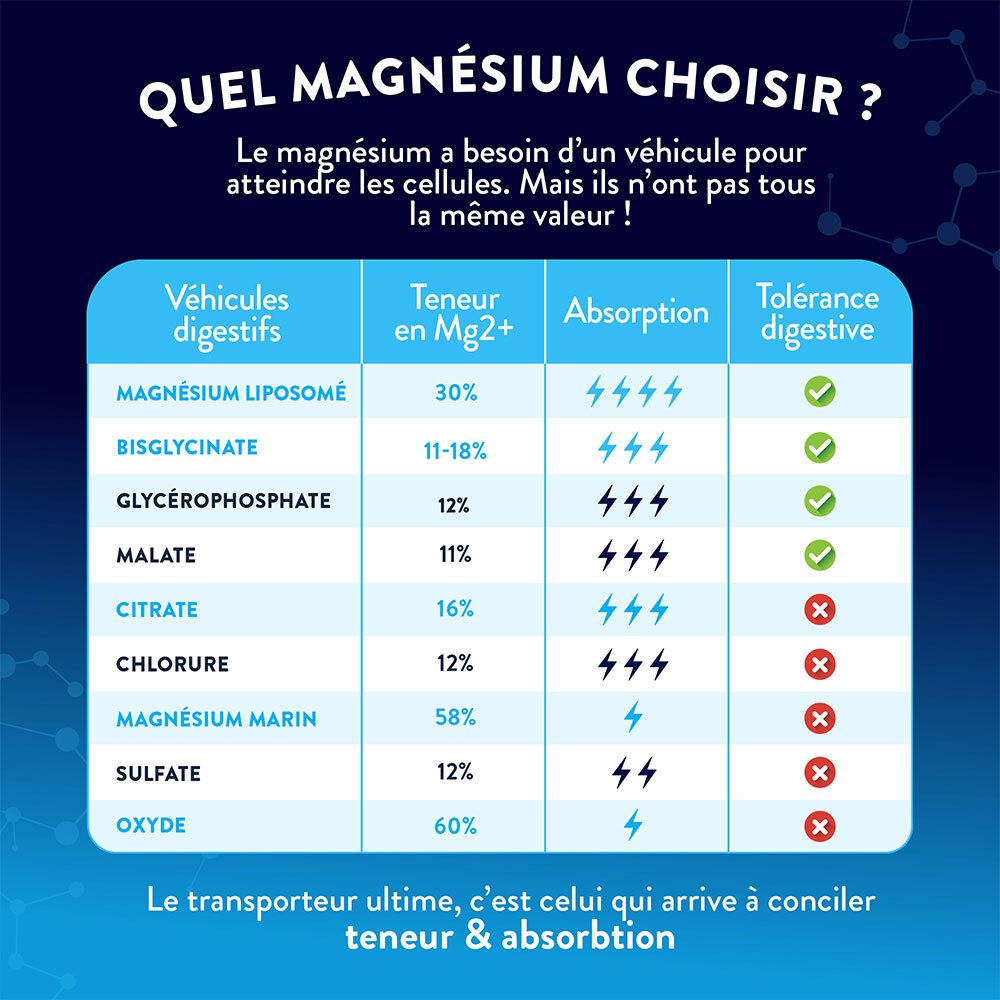NUTRI&CO Magnésium