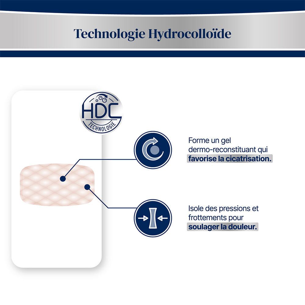 Graphique avec un pansement et du texte. Texte: Technologie Hydrocolloïde. Logos et flèches. Légendes: Favorise la cicatrisation, Isole des pressions.