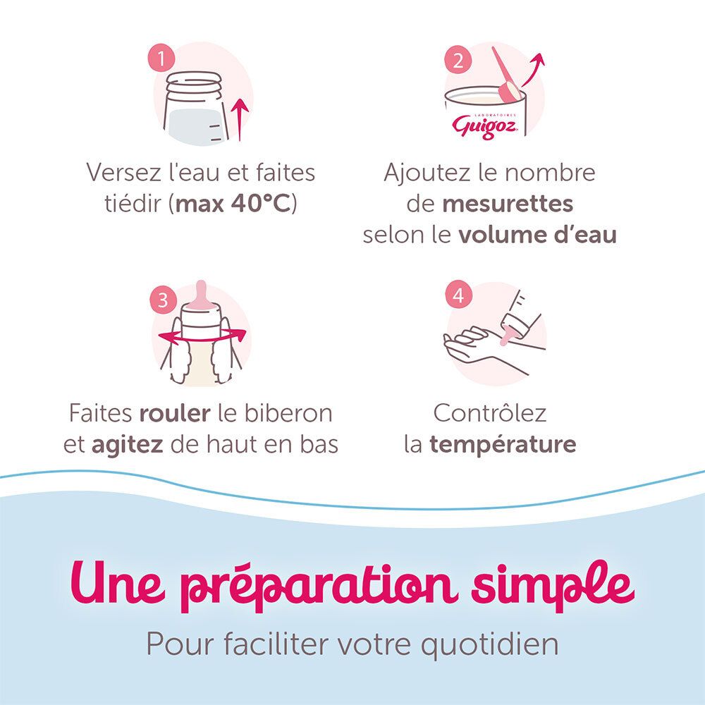 Instructions pour préparer le lait Guigoz Optipro 1. Étapes : chauffer l'eau, ajouter la poudre, agiter, vérifier la température.