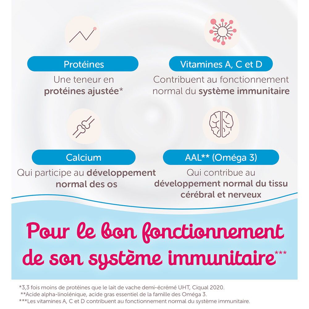 GUIGOZ® Optipro® 3. Protéines, Vitamines A, C et D, Calcium, AAL (Oméga 3). Pour le système immunitaire.