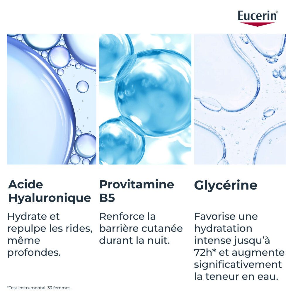 Liquides bleus. Texte: Acide Hyaluronique, Provitamine B5, Glycérine. Logo Eucerin.