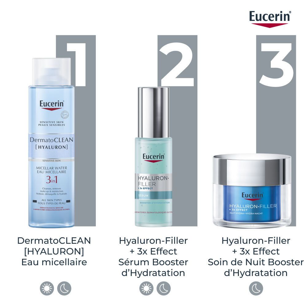 Trois produits: DermatoCLEAN, Hyaluron-Filler + 3x Effect Sérum, Hyaluron-Filler + 3x Effect Soin.