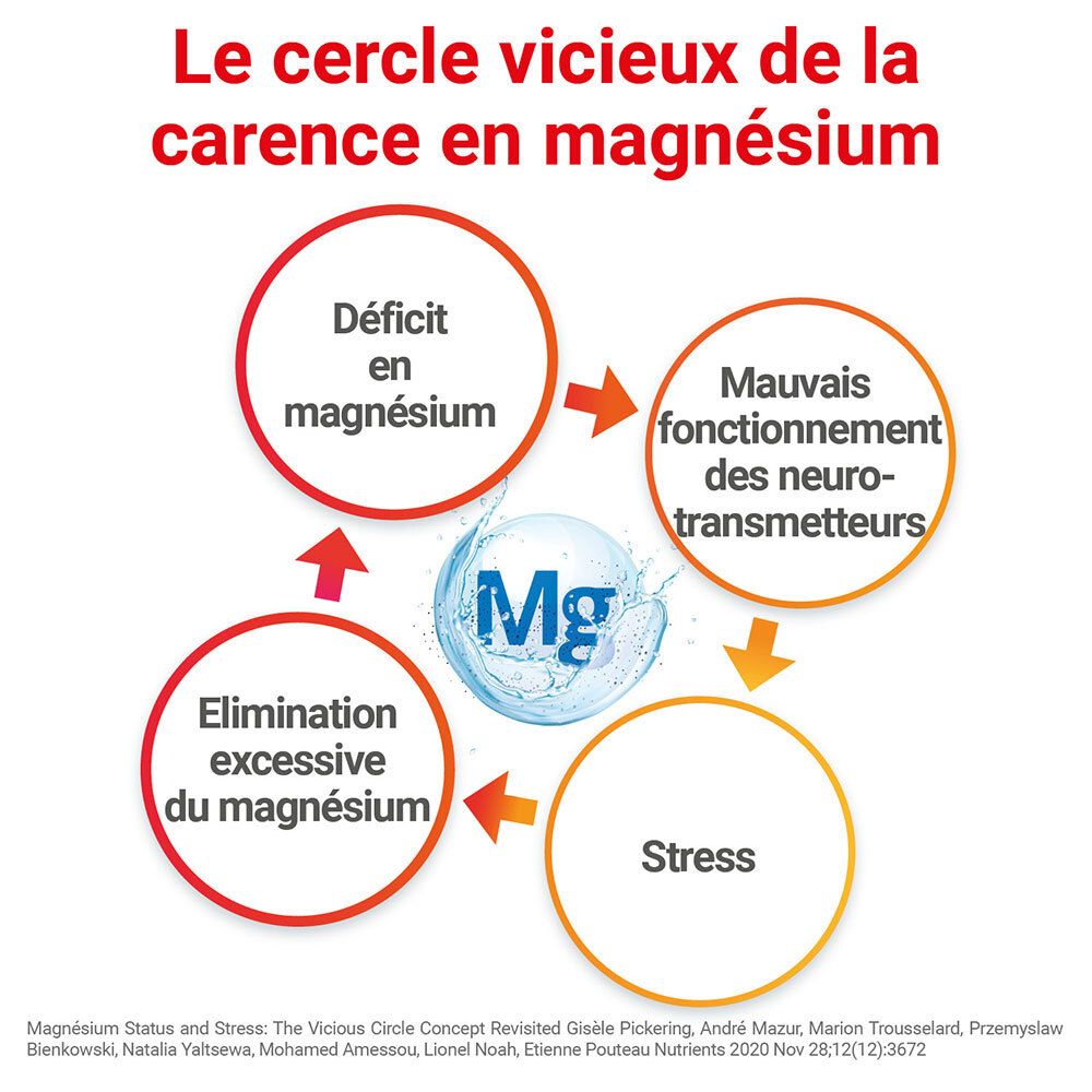 MAG 2 Gommes pêche à base de magnésium et vitamine B6 - complément alimentaire – 45 gummies