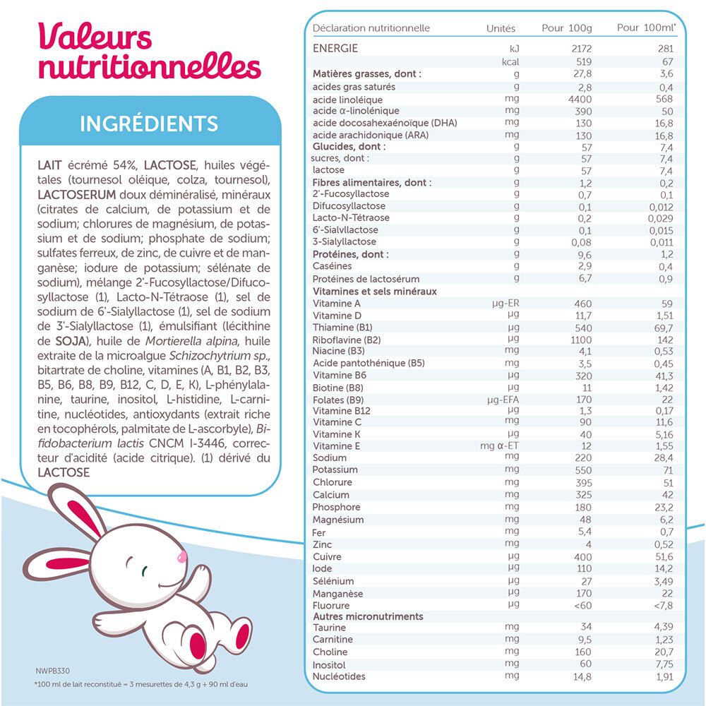 Tableau nutritionnel et liste des ingrédients de Guigoz Optipro 1. Texte et illustrations sur fond blanc.