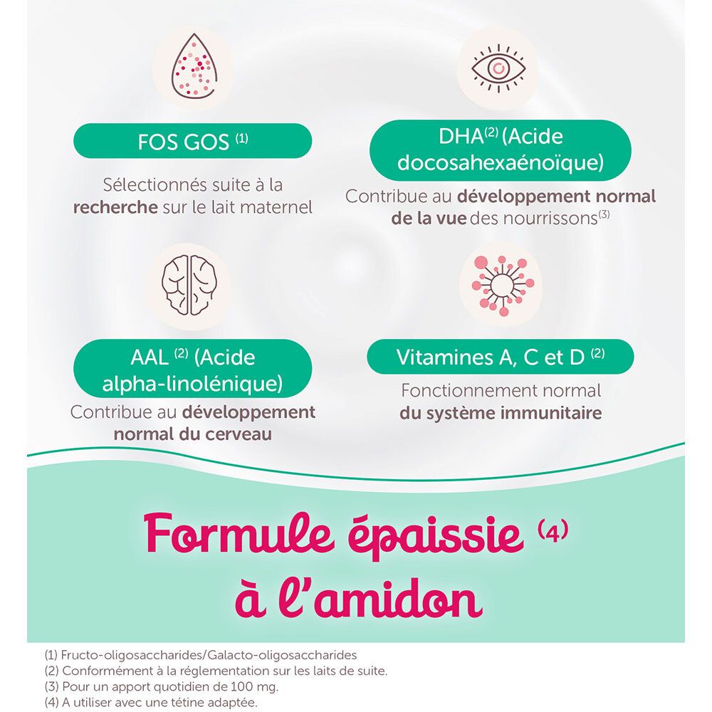 Infographie des ingrédients : FOS/GOS, DHA, AAL, vitamines A, C et D. Formule épaissie à l'amidon.
