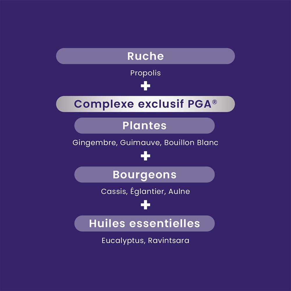Ingrédients de Santarome Respi'Rub Flash Bio. Propolis, complexe PGA exclusif, plantes, bourgeons, huiles essentielles.