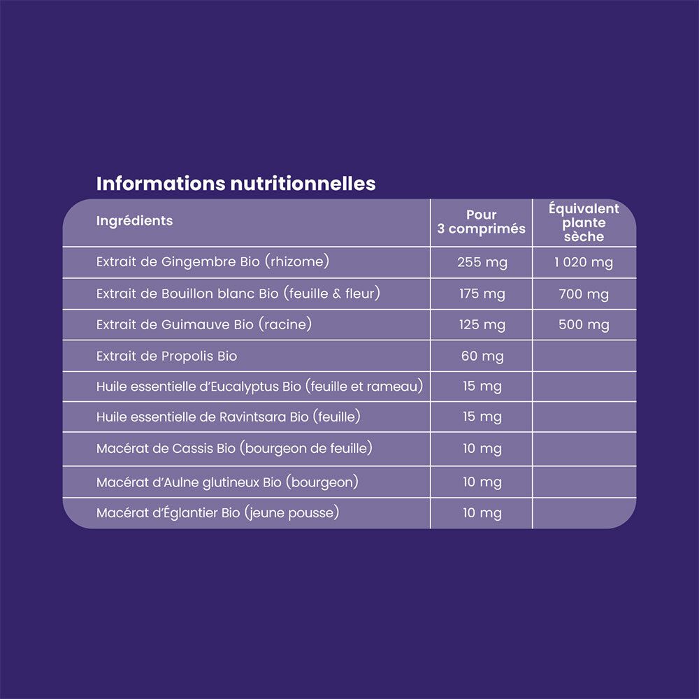 Tableau nutritionnel pour Santarome Respi'Rub Flash Bio. Ingrédients et quantités pour 3 comprimés.