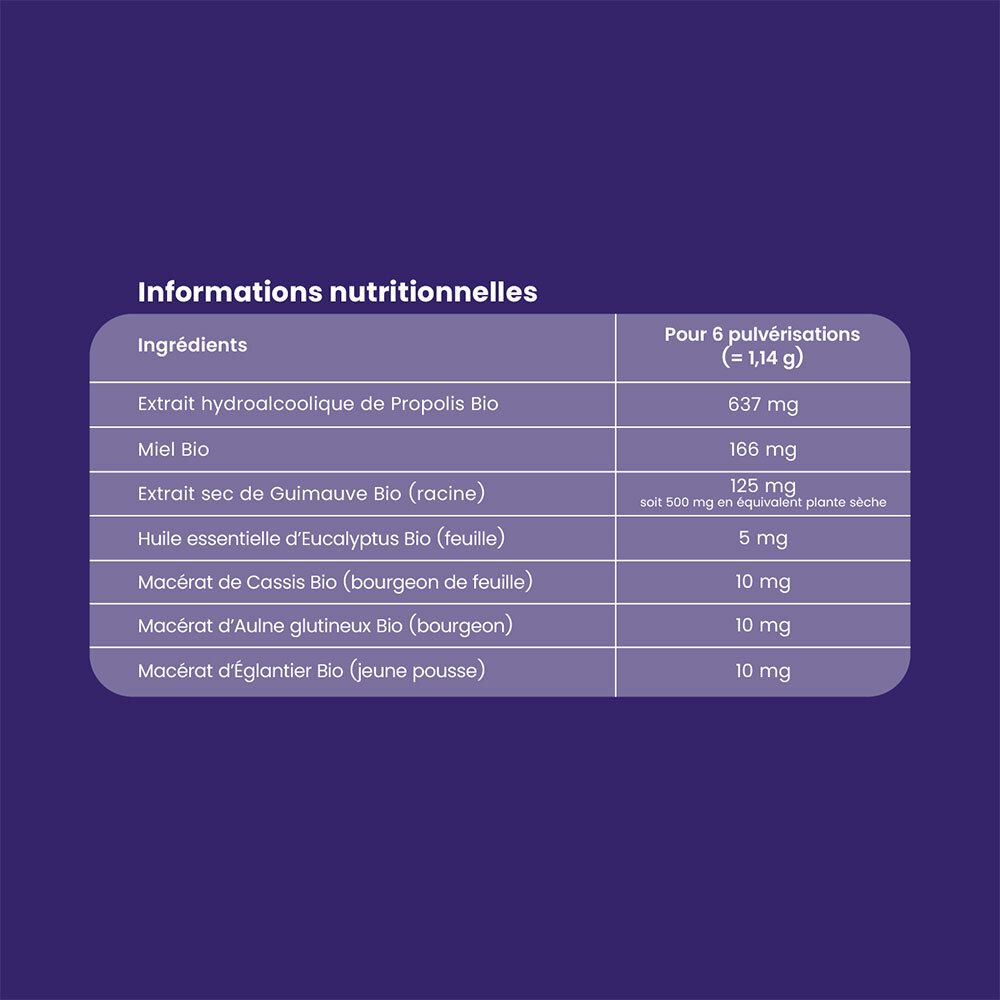 Tableau nutritionnel. Ingrédients et quantités pour 6 pulvérisations. Sur fond violet. Nom du produit non visible.