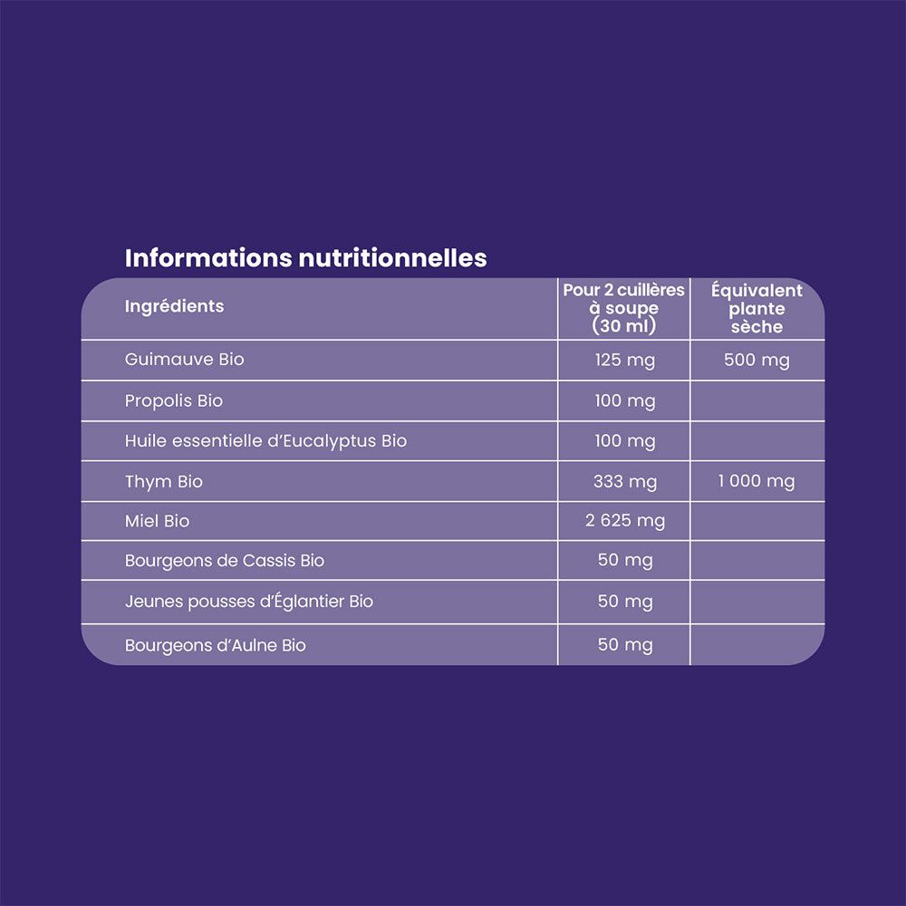 Informations nutritionnelles. Ingrédients: Guimauve Bio, Propolis Bio, Miel, Thym Bio, etc.