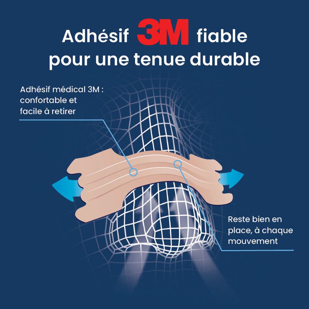 Schéma d'une bandelette nasale écartant les ailes du nez.