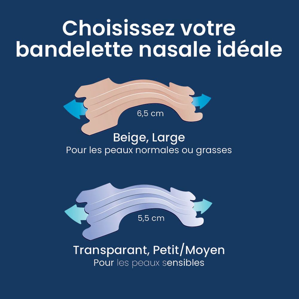 Comparaison de bandelettes nasales Breathe Right® : Beige Large (6,5 cm) et Transparent Petit/Moyen (5,5 cm).