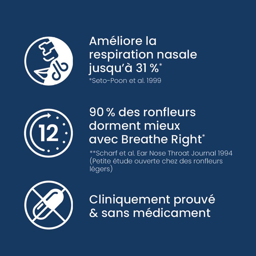 Graphiques montrant les avantages de Breathe Right® : respiration nasale améliorée, meilleur sommeil.