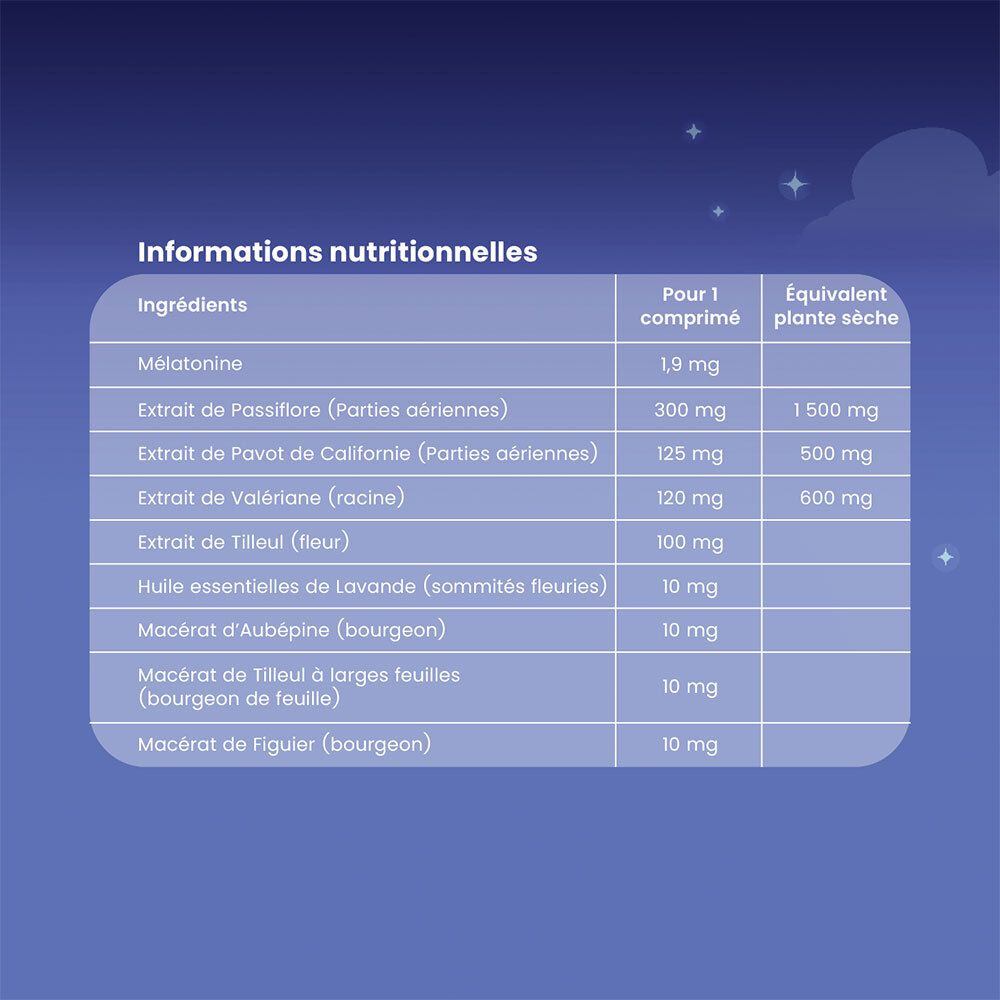 Informations nutritionnelles. Ingrédients et quantités par comprimé. Fond bleu.