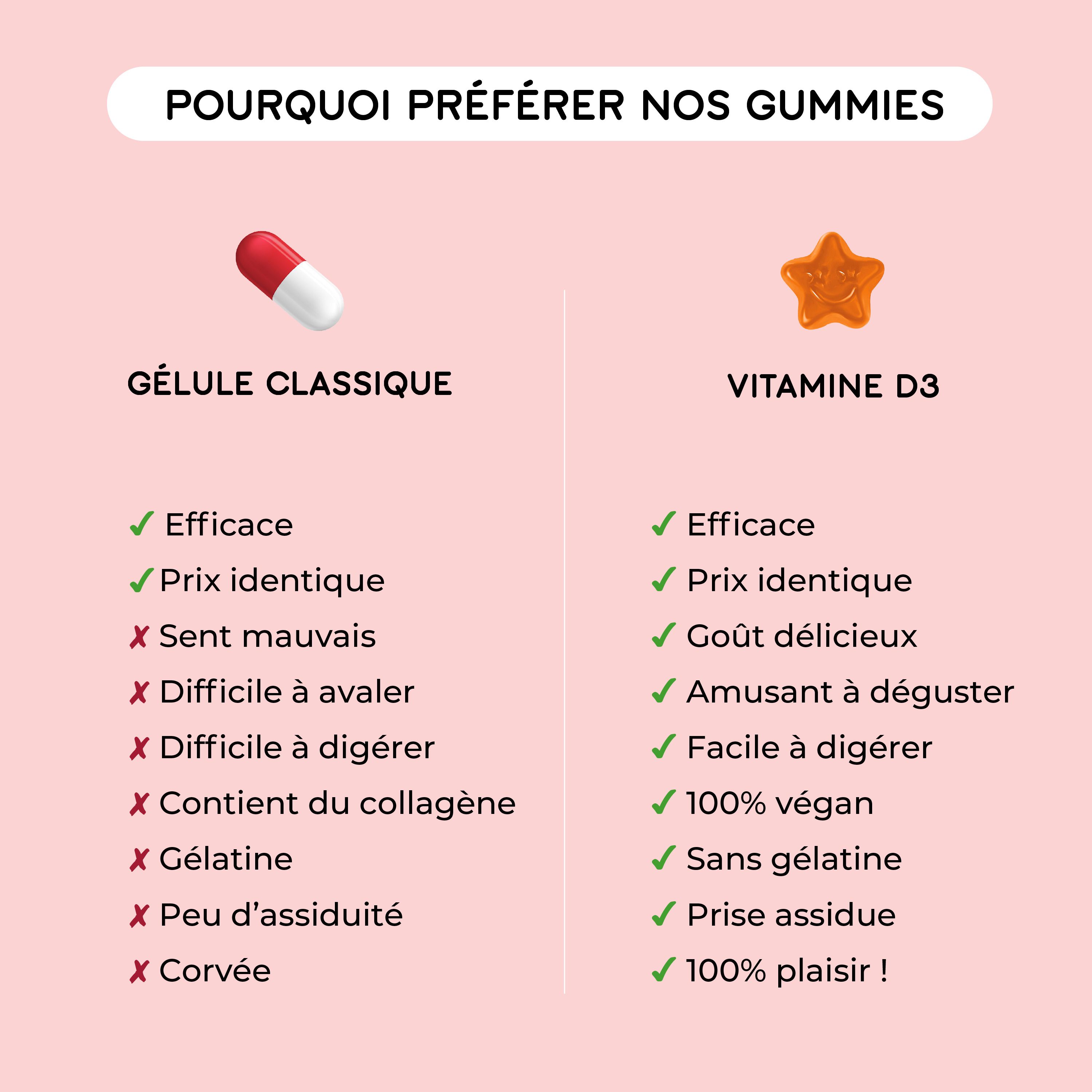 LASHILÉ BEAUTY - Compléments Alimentaires - Vitamine D3 - Fonctionnement normal du système immunitaire - Cure 1 mois - 60 Gummies