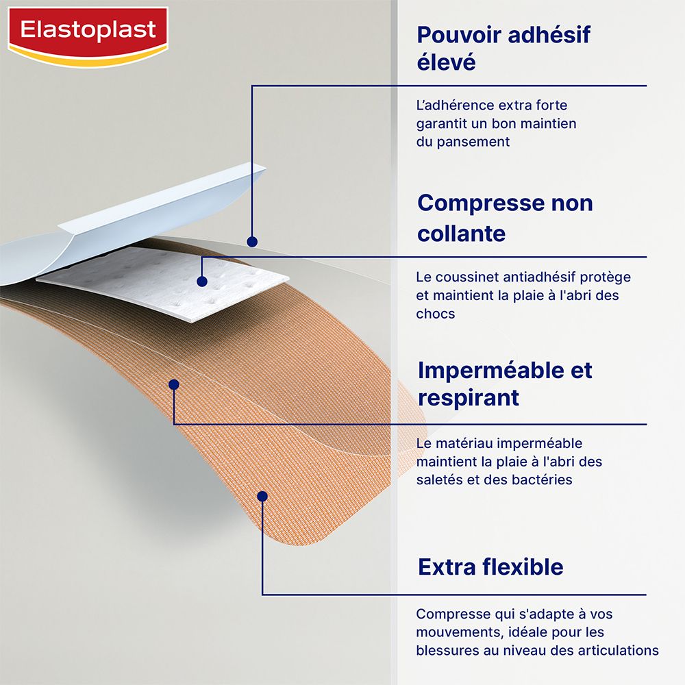 Elastoplast Pansements Spécial Doigts 120 mm x 19 mm
