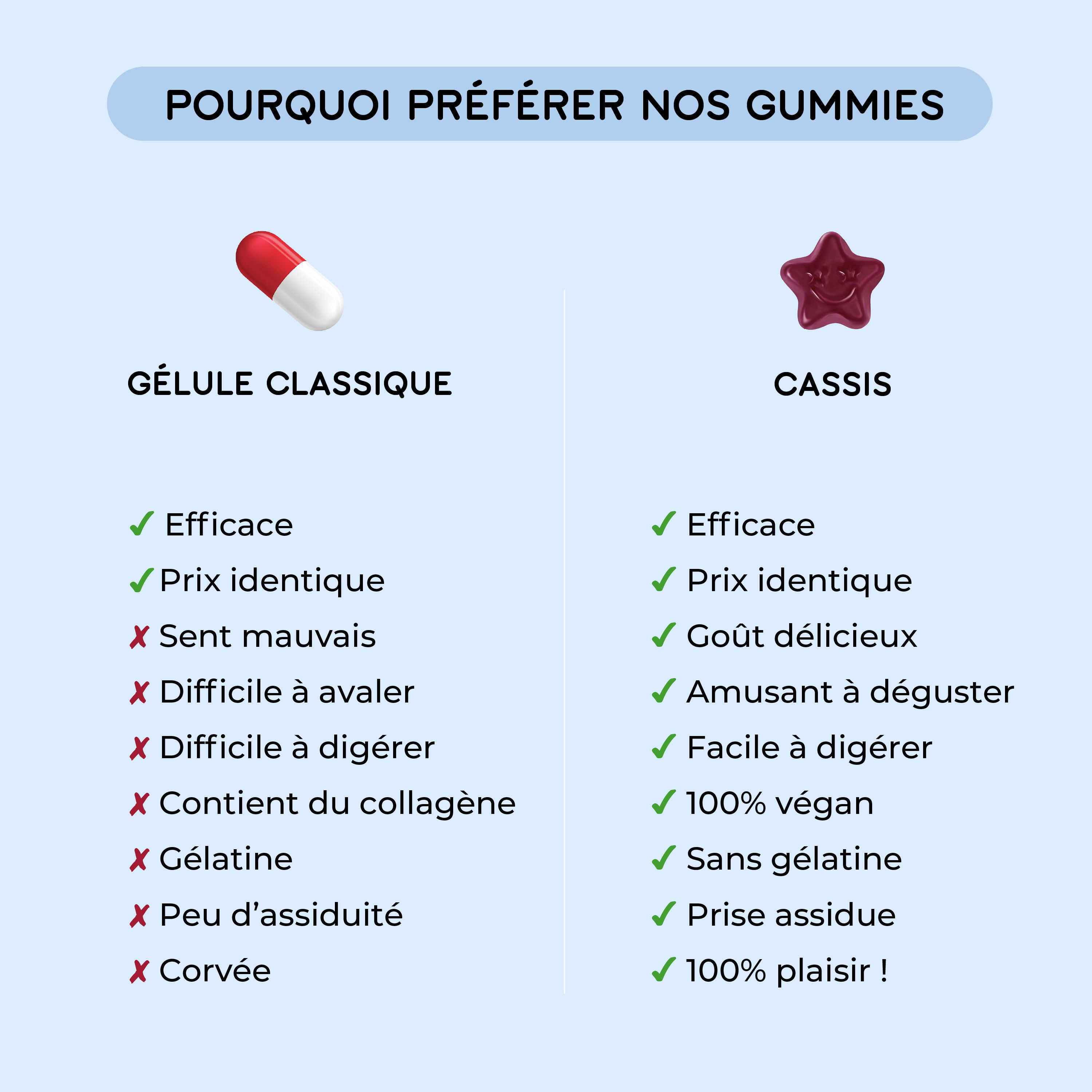 Lashilé Beauty - Compléments Alimentaires - Cassis - Contribue au fonctionnement du tractus urinaire  - Cure 1 mois - 60 Gummies - Fabrication Française