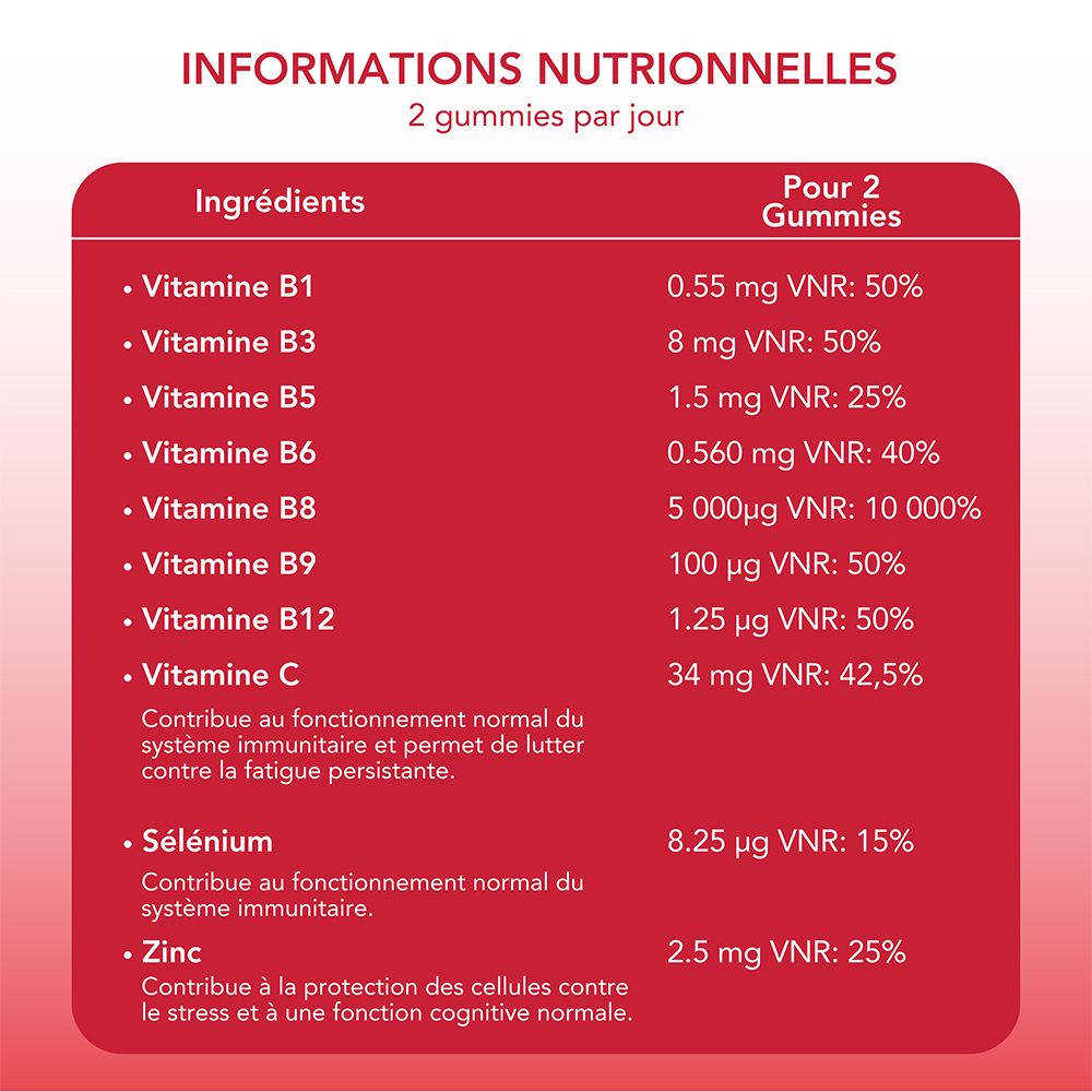 Mium Lab Gummies Multivitamines Enfants