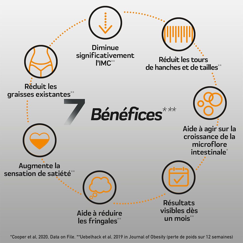 7 bénéfices de XLS MEDICAL PRO-7: Réduit graisses, IMC, etc.