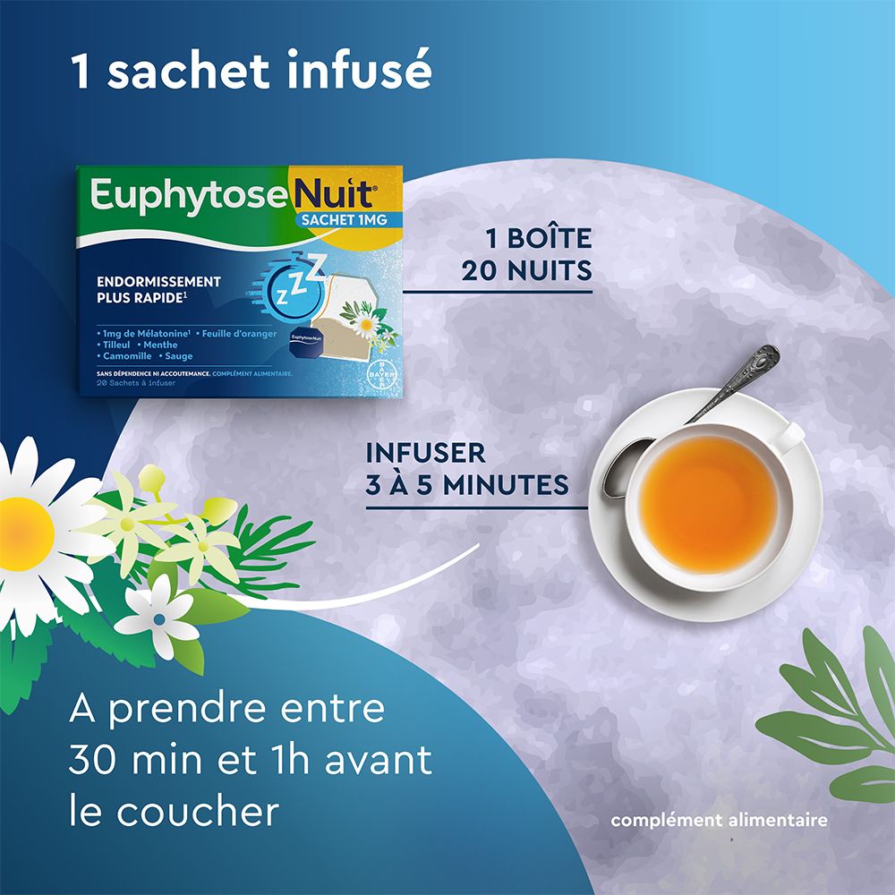 Boîte Euphytose Nuit, 1 sachet. Tasse de thé, fleurs de camomille. Texte: 1 sachet infusé. Infuser 3 à 5 minutes.