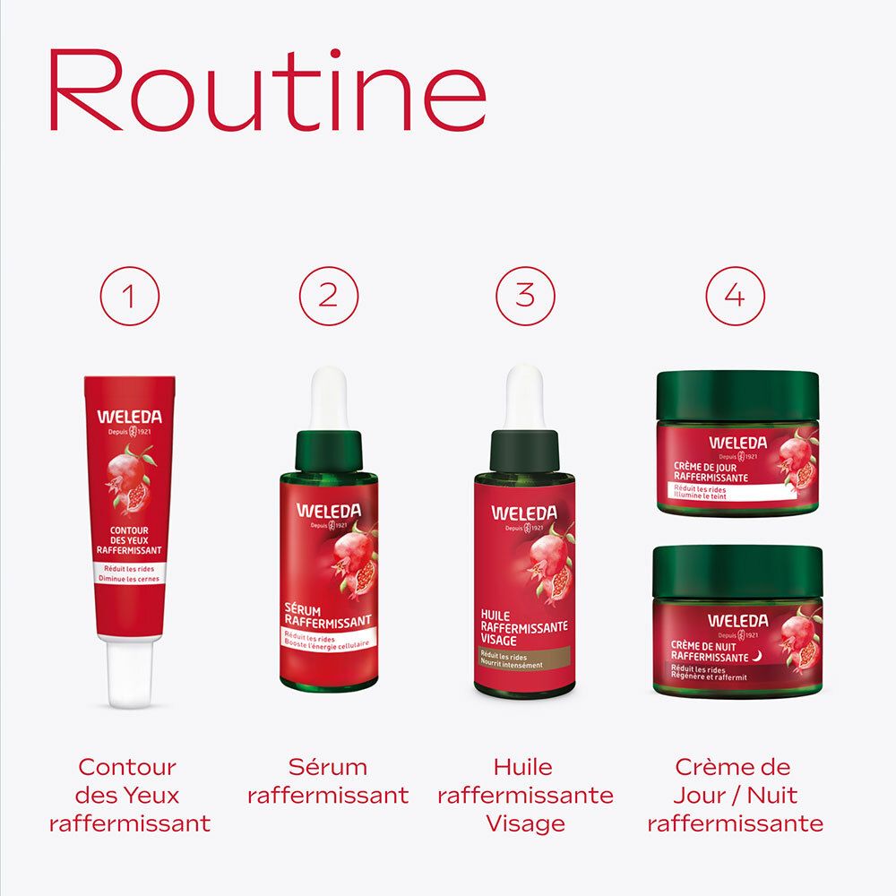 Routine de produits. 4 produits: crème yeux, sérum, huile visage, crème nuit. Marque WELEDA et grenades.