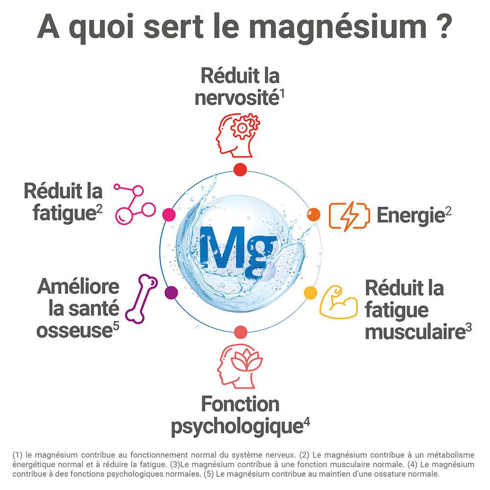 Bénéfices du magnésium : réduit nervosité, fatigue, favorise énergie, fonction musculaire et psychologique.