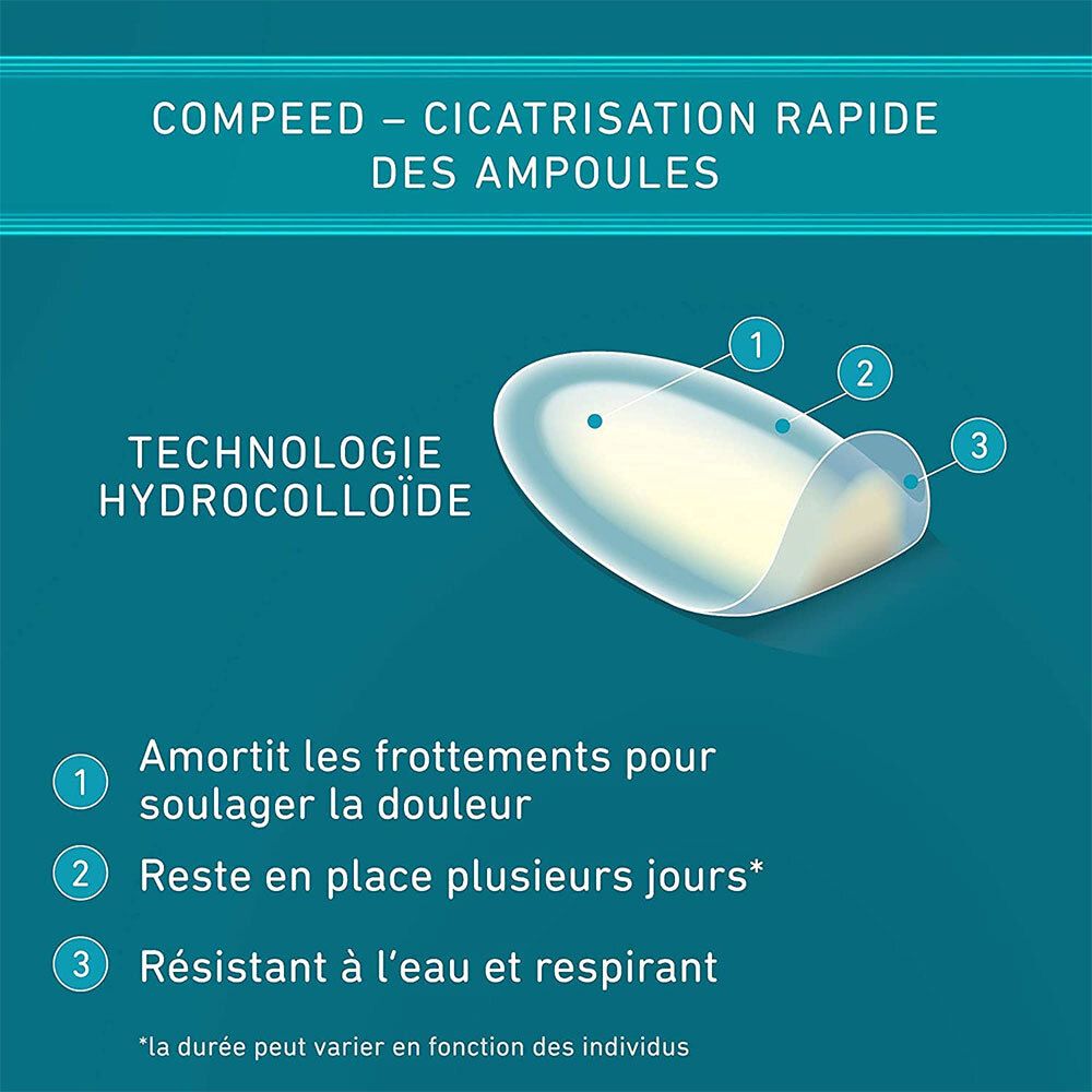 Compeed® - Pansements Ampoules Moyen Format Economique x12