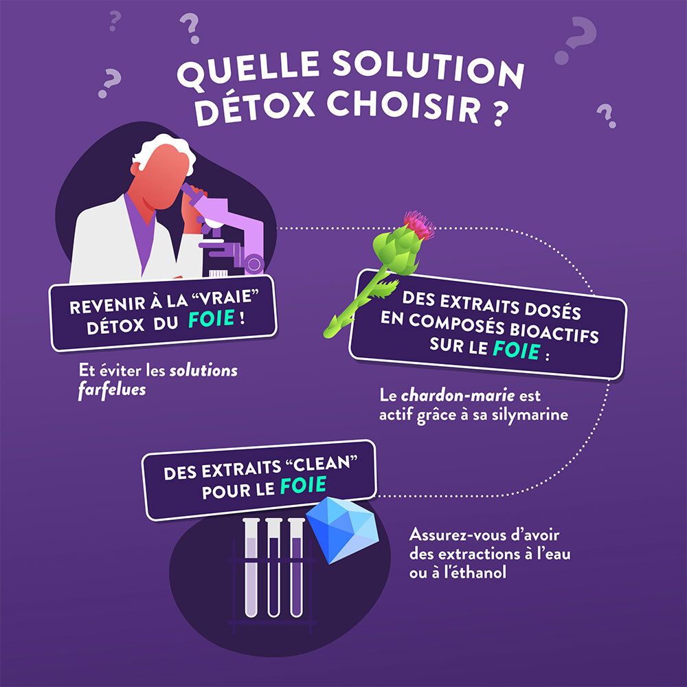 Illustration: Quelle solution détox choisir ? Le Chardon-Marie. Extraits en composés bioactifs. Extraits purs.