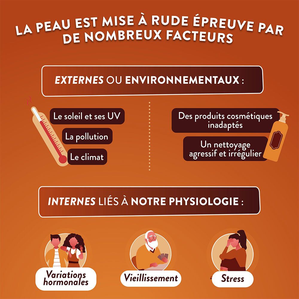 NUTRI&CO Probiotique Peau Nette