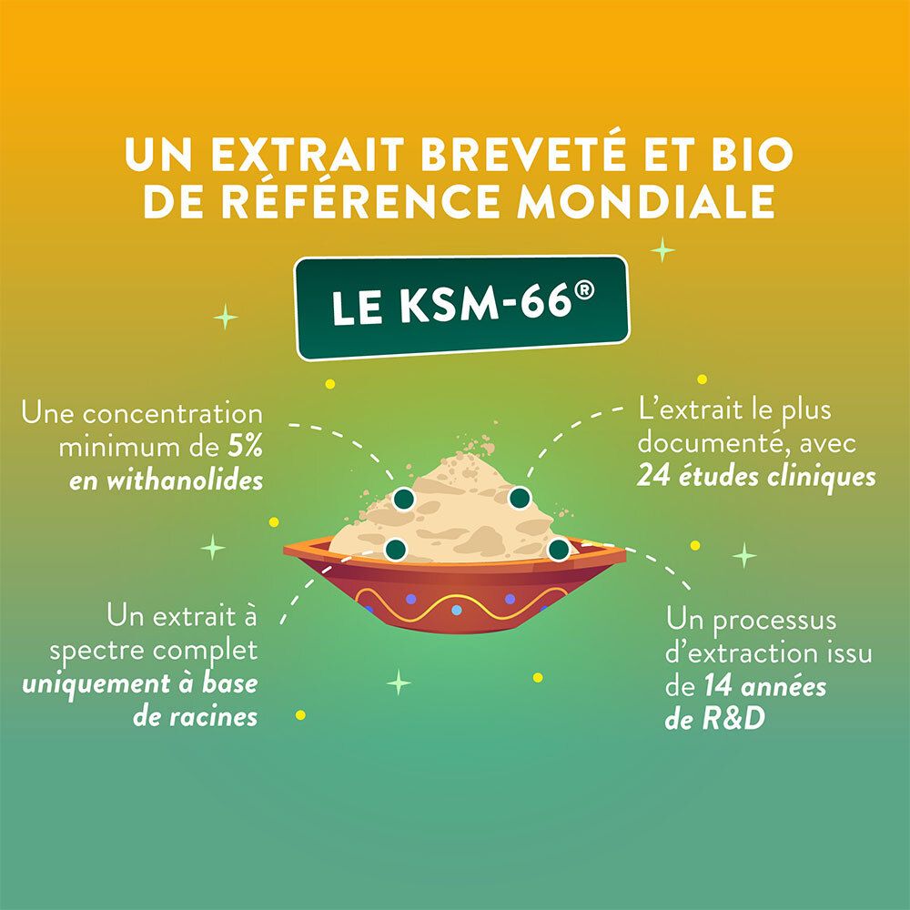 Infographie. Extrait KSM-66 Bio. 5% withanolides, 24 études cliniques, base racine, 14 ans de R&D.