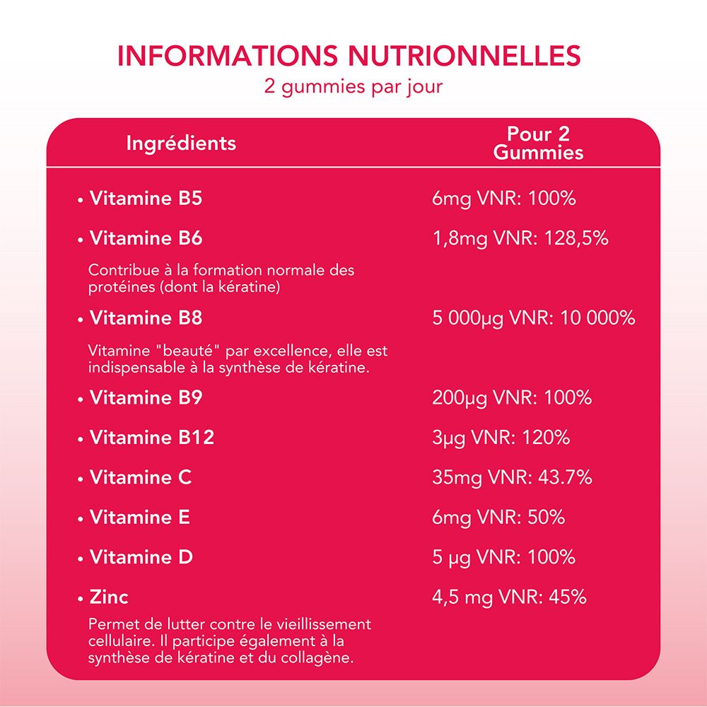 Mium Lab Gummies Cheveux et Ongles