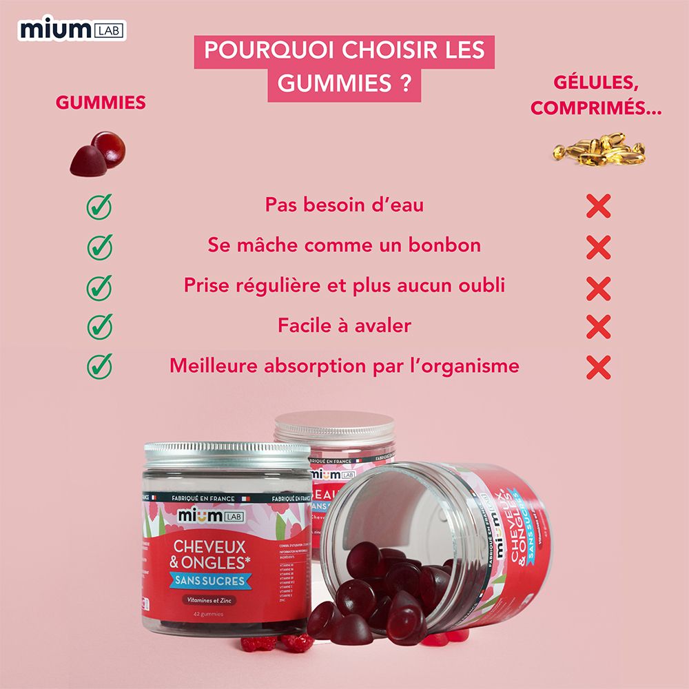 Mium Lab Gummies Cheveux et Ongles