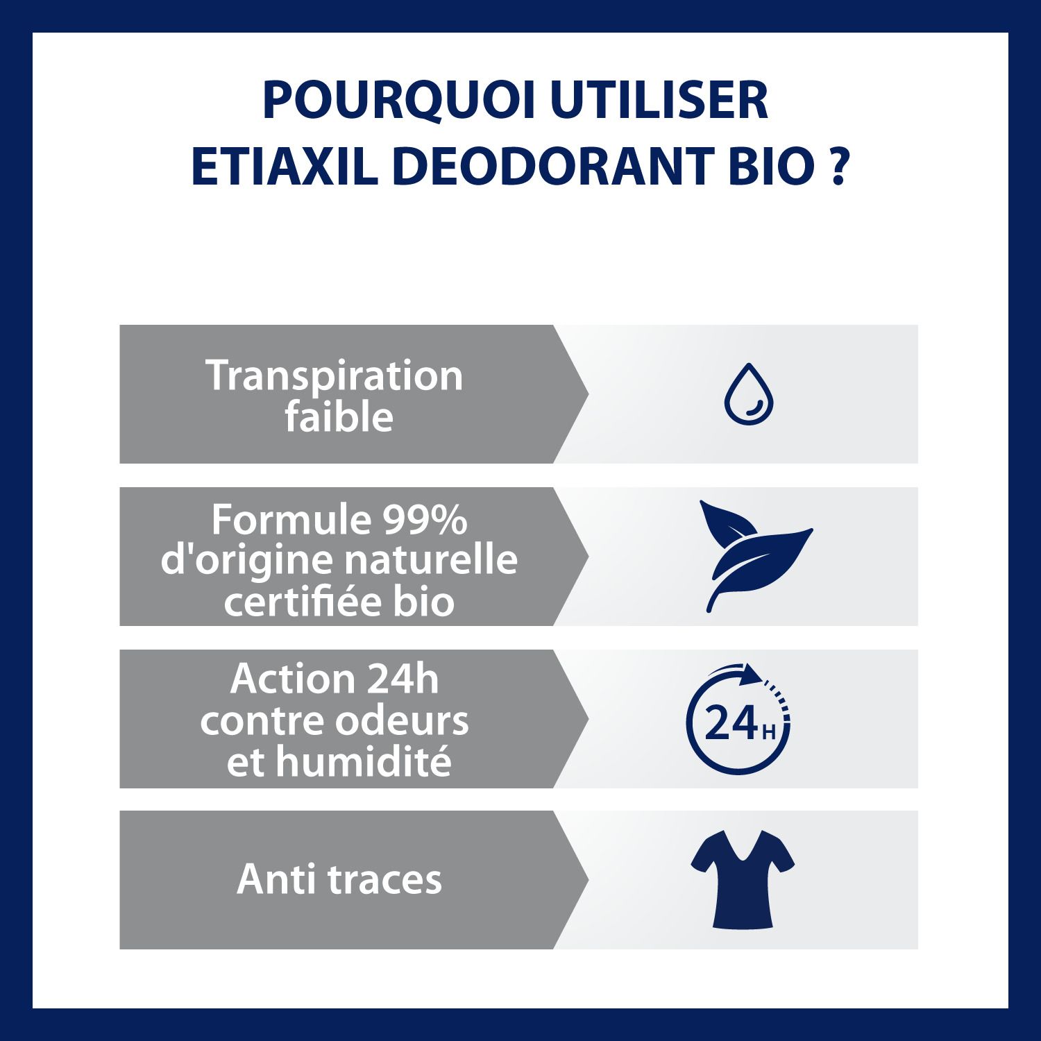 ETIAXIL - Déodorant Végétal - Certifié BIO Parfum Lotus 24H - Aisselles - Adapté aux peaux sensibles - Roll-on - 50 ml - Lot de 2
