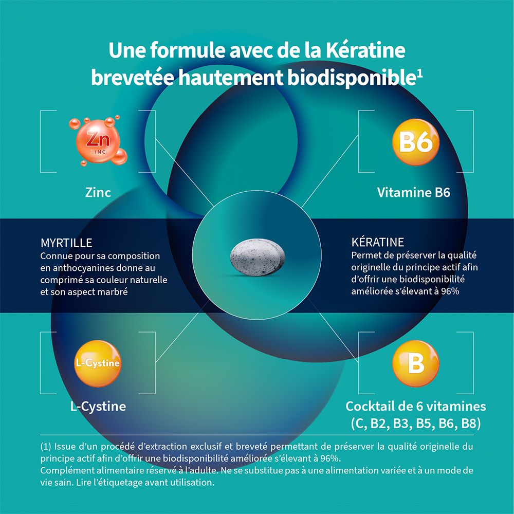 Graphique avec ingrédients: Zinc, Vitamine B6, L-Cystine, Vitamine B. Texte: Kératine, Myrtille.