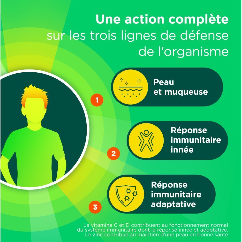 Graphique : 3 lignes de défense du corps. Peau, muqueuse, réponse immunitaire innée et adaptative.