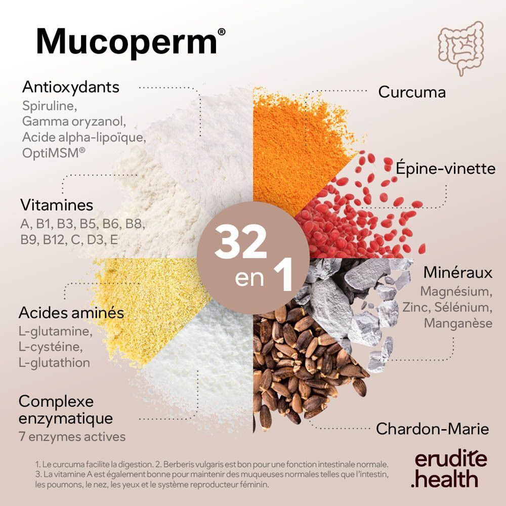 Mucoperm® Nutriphyt : 32 ingrédients, incluant vitamines, minéraux et acides aminés.