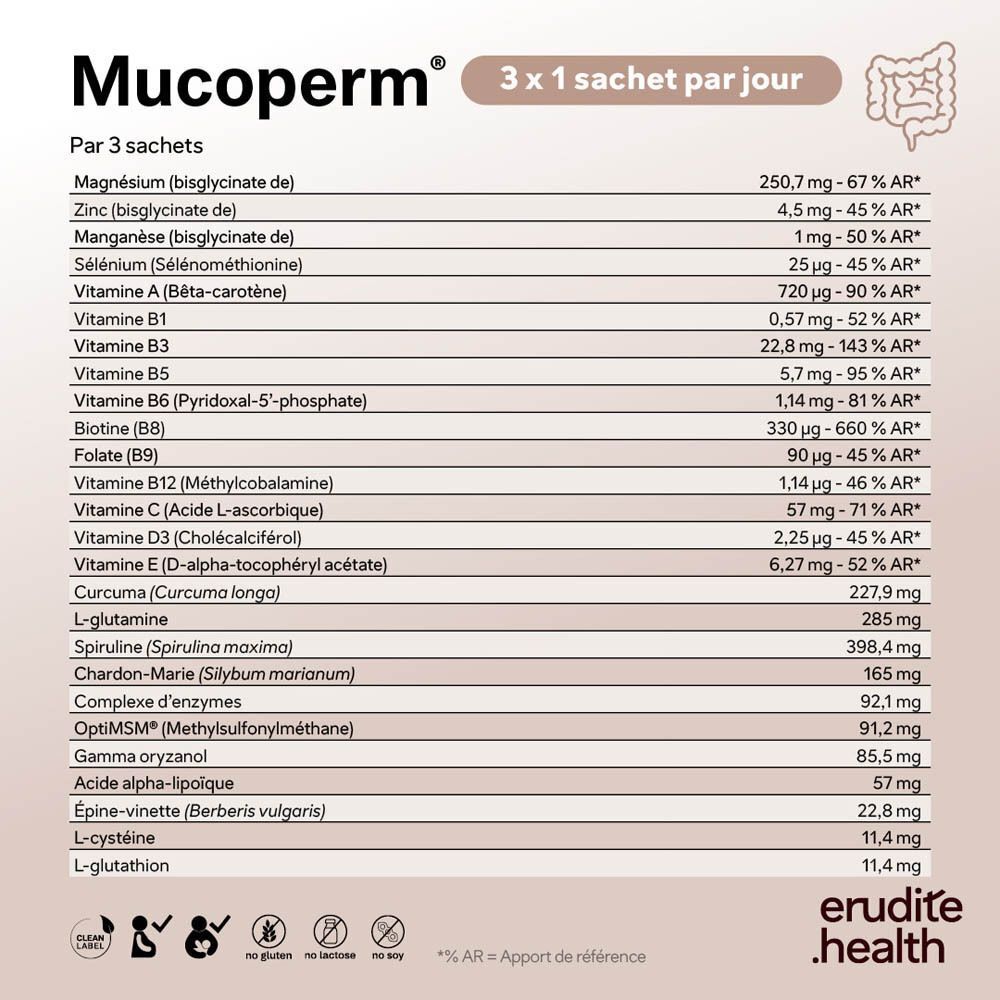 Mucoperm® Nutriphyt : Aperçu des nutriments et leur composition par dose journalière.