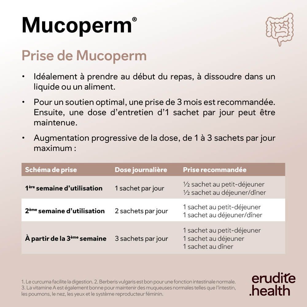 Tableau des recommandations de prise de Mucoperm® sur 3 semaines. Symbole d'intestin.