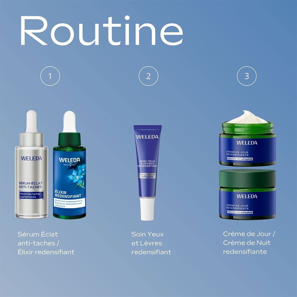Trois produits: Sérum, Elixir, Crème. Inscription: WELEDA. Texte: Sérum Éclat anti-taches / Elixir redensifiant, Soin Yeux et lèvres redensifiant, Crème de Jour / Crème de Nuit redensifiante.