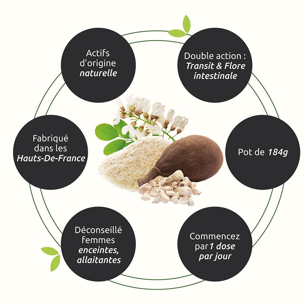 Graphique avec ingrédients: Psyllium, Baobab, Acacia. Cercles avec texte: Transit & flore intestinale, origine, 184g, déconseillé aux femmes enceintes.