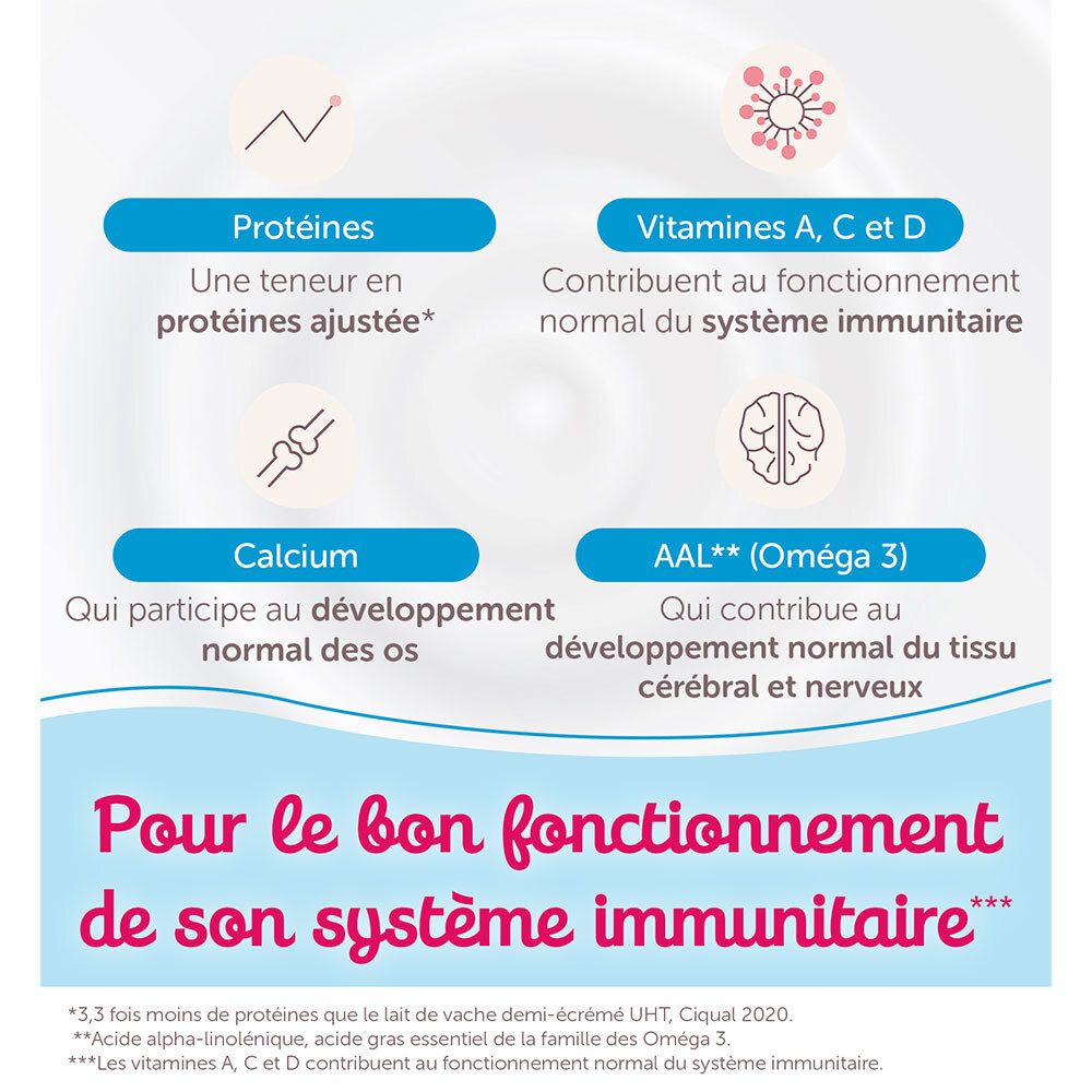 Guigoz Optipro Croissance lait 3ème âge