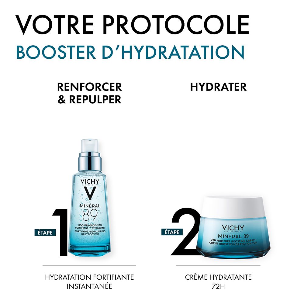 Graphique: Étape 1: Sérum, Étape 2: Crème. Texte: Hydratation fortifiante instantanée. Crème hydratante 72H.