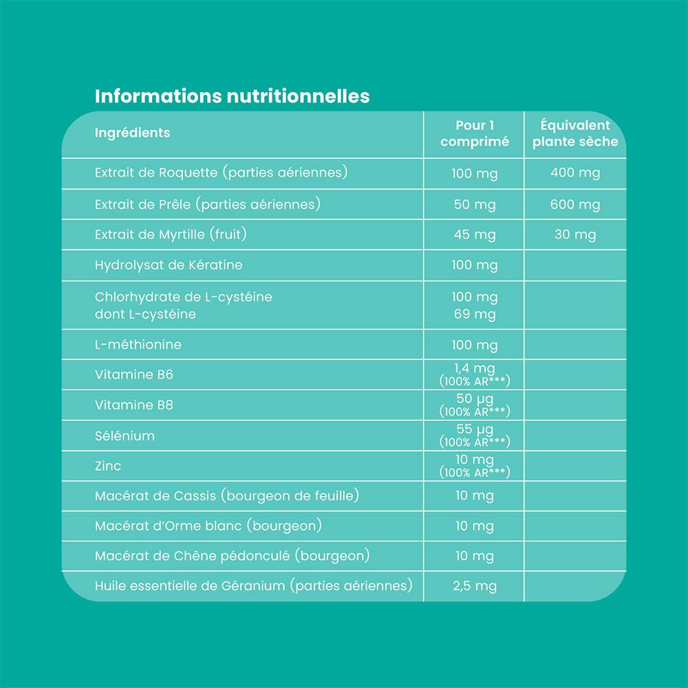 Informations nutritionnelles. Ingrédients et quantités par comprimé. Équivalent plante sèche.