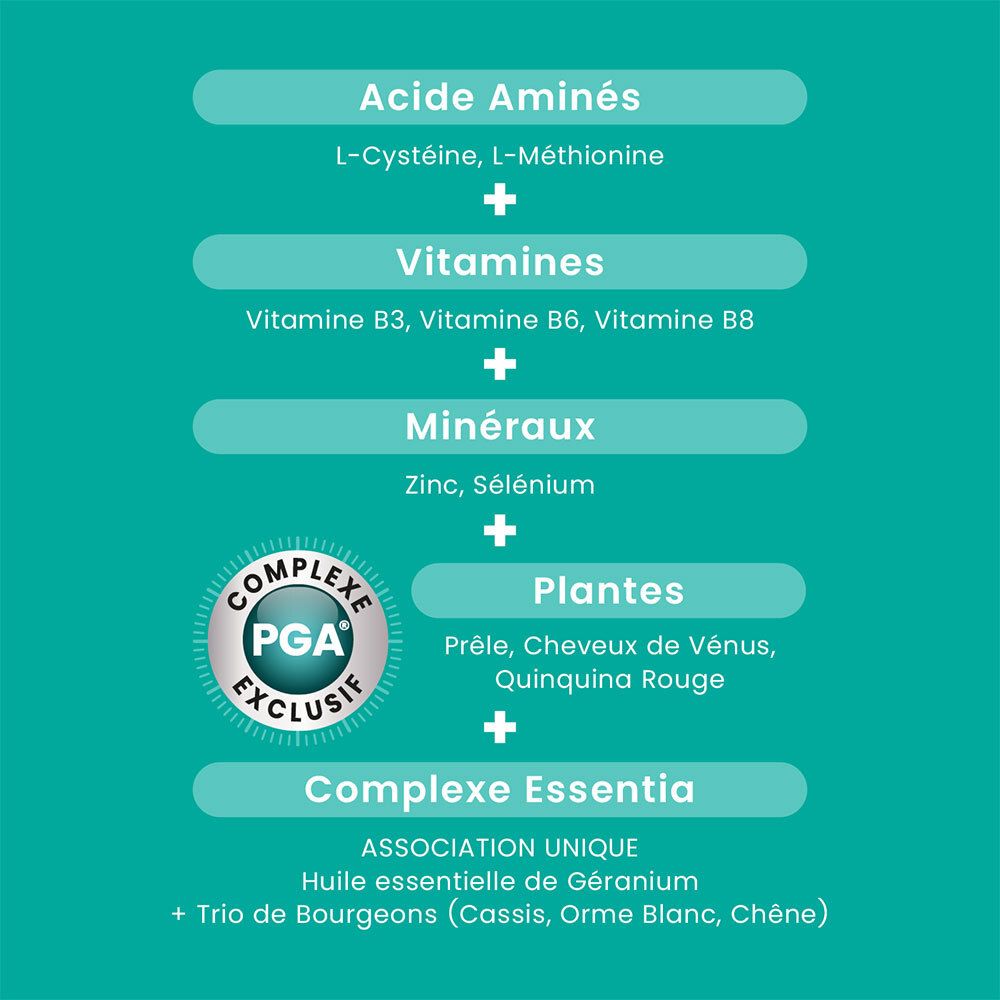 Ingrédients sur fond turquoise. Texte: Acide Aminés, Vitamines, Minéraux, Plantes, Complexe Essentia.