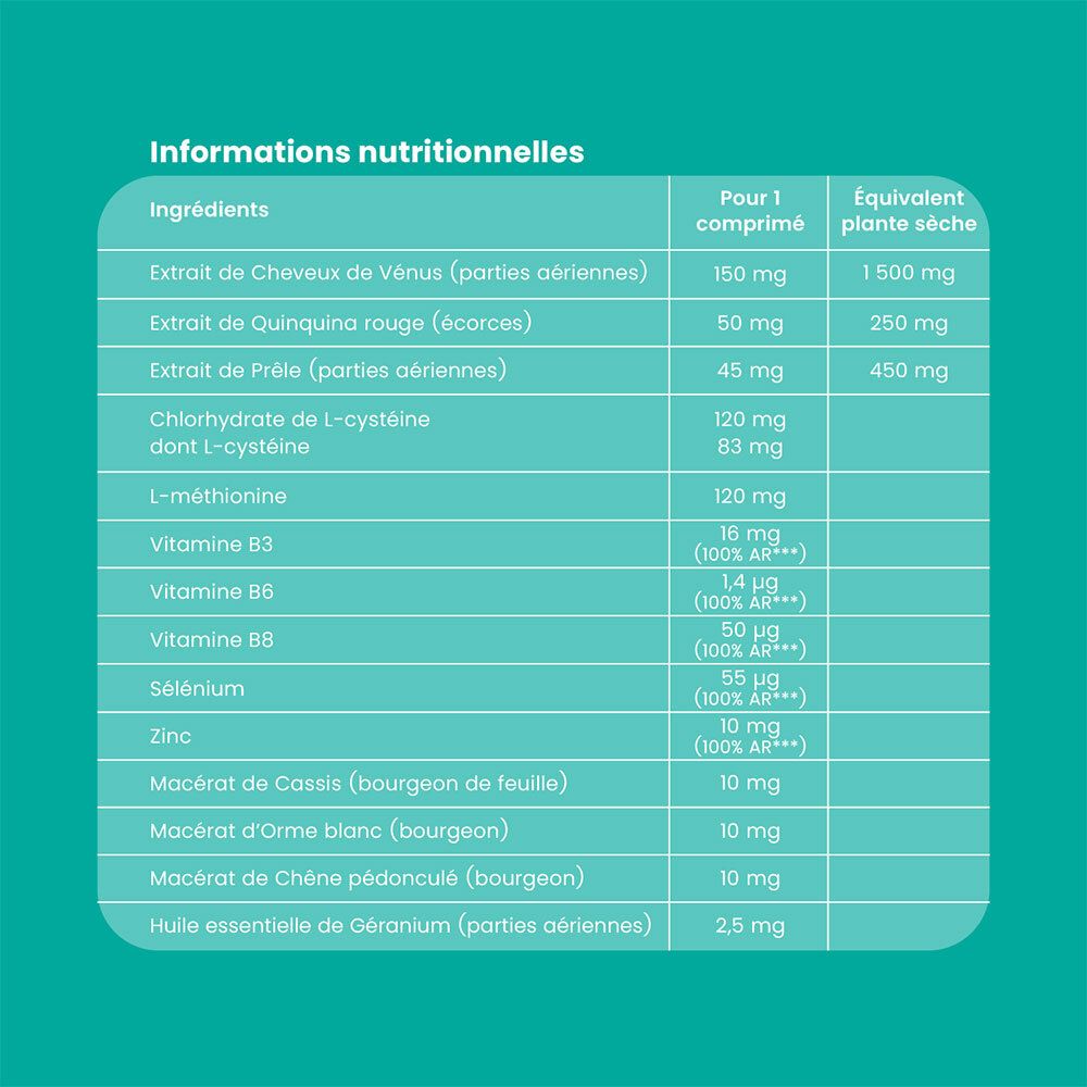 Tableau nutritionnel. Texte: Ingrédients, pour 1 comprimé, équivalent plante sèche.
