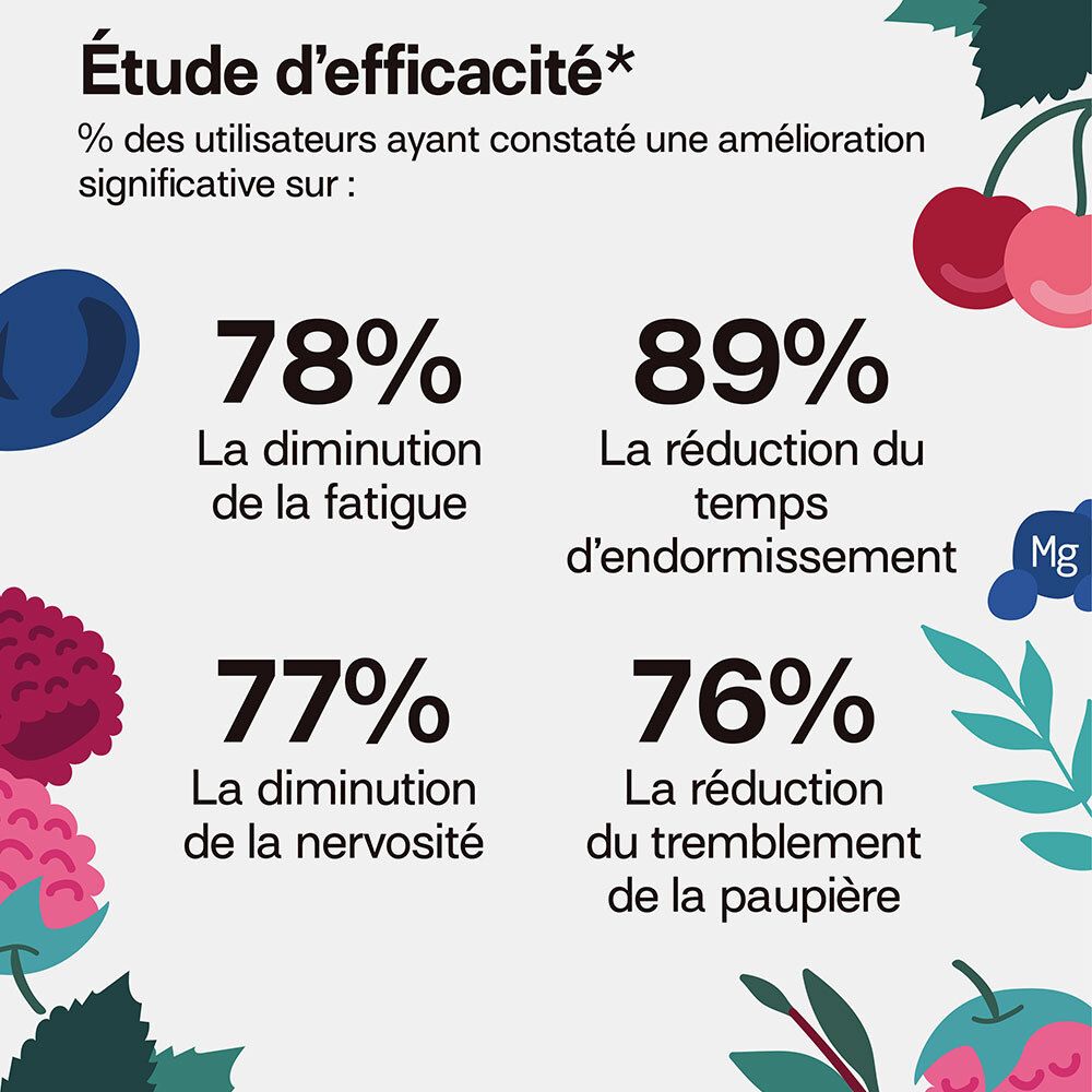 Graphique avec pourcentages d'efficacité : Réduction de la fatigue, du temps d'endormissement, de la nervosité et des paupières.