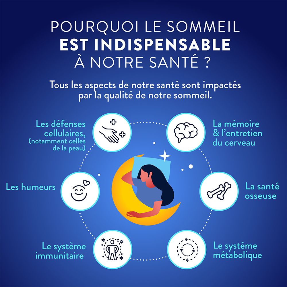 Graphique "Pourquoi le sommeil est indispensable" avec des icônes illustrant les bienfaits du sommeil sur la santé.