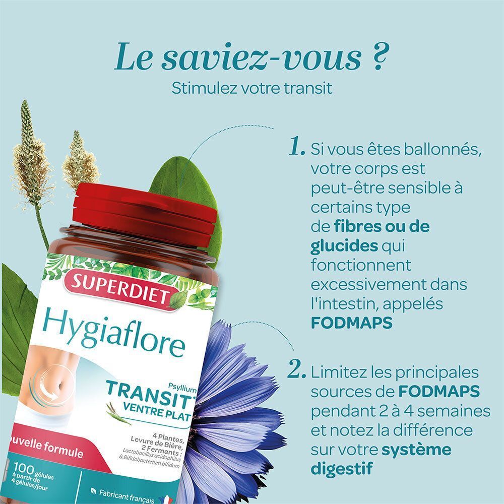 Flacon SUPERDIET Hygiaflore à côté d'un texte expliquant les FODMAPs et la digestion.