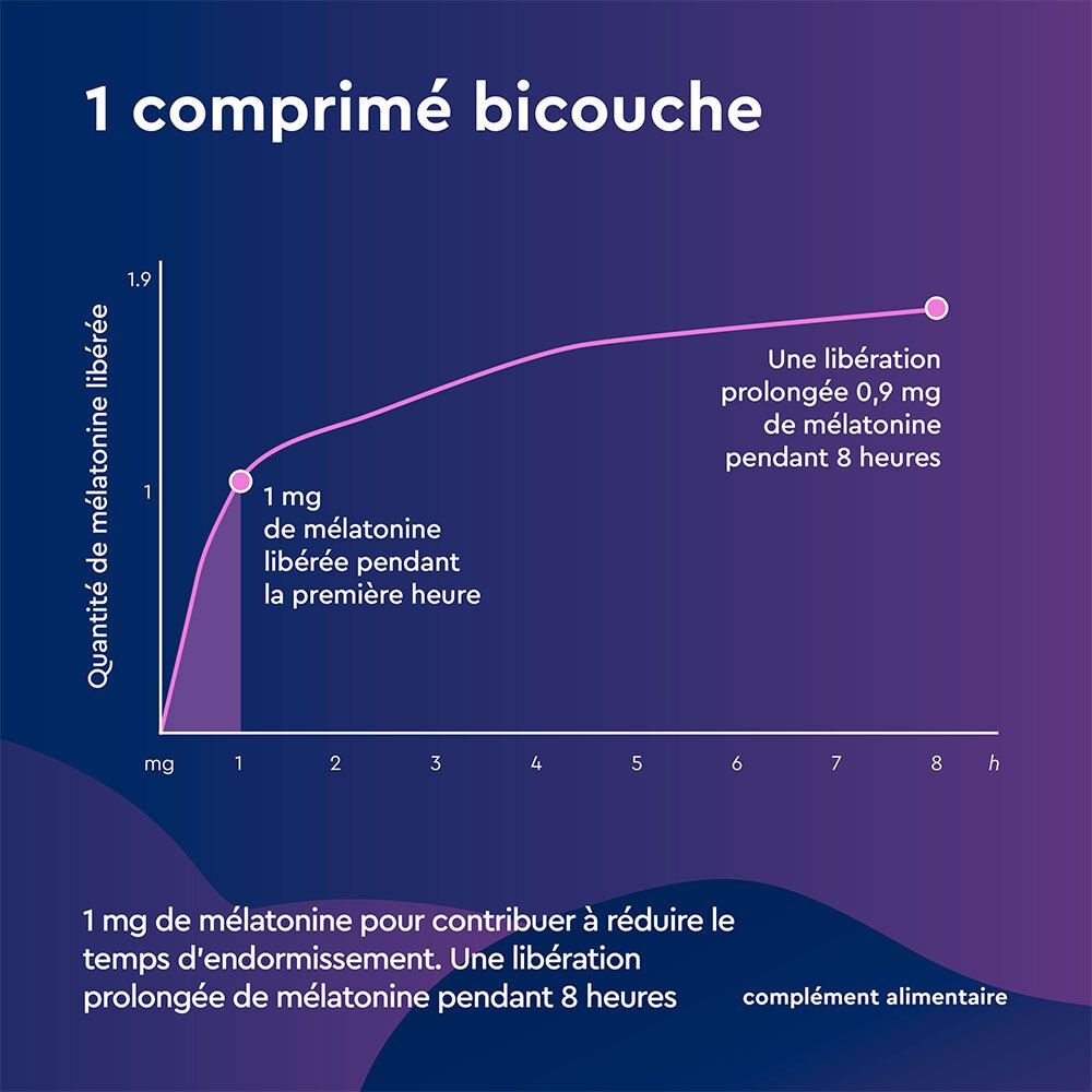 EuphytoseNuit® LP 1,9 mg Mélatonine