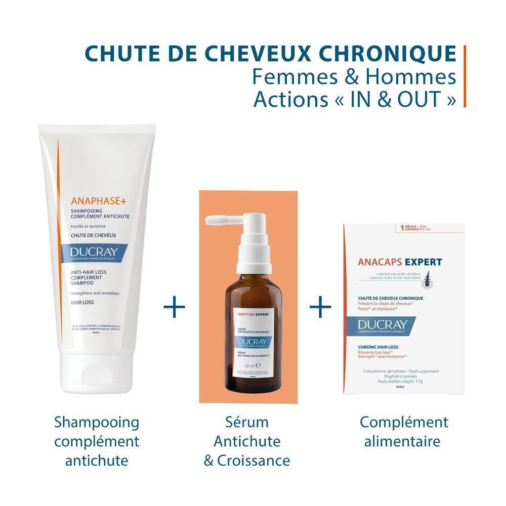 Ensemble de produits. Shampooing, flacon et gélules. Texte: Chute de cheveux chronique, Femmes & Hommes, Actions « IN & OUT ».